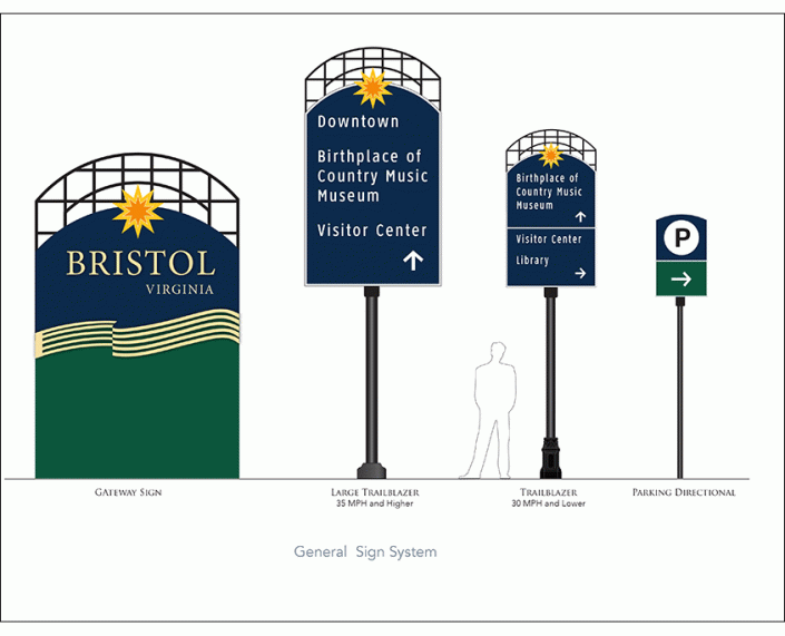 Bristol Wayfinding Signs Frazier Associates
